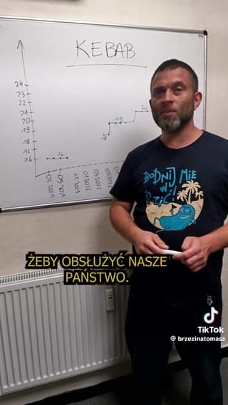 Indeks kebaba by Tomasz Brzezina
