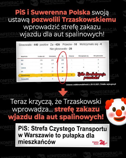 PiS i Suwerenna Polska w pigułce.
Najpierw przegłosowali ustawę, która pozwoliła...