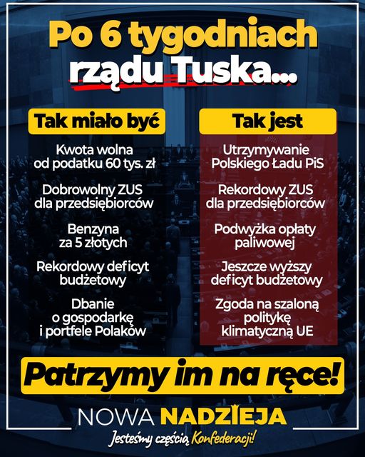 Po 6 tygodniach w uśmiechniętej Polsce:
Zamiast kwoty wolnej 60 tys. zł mamy utr...